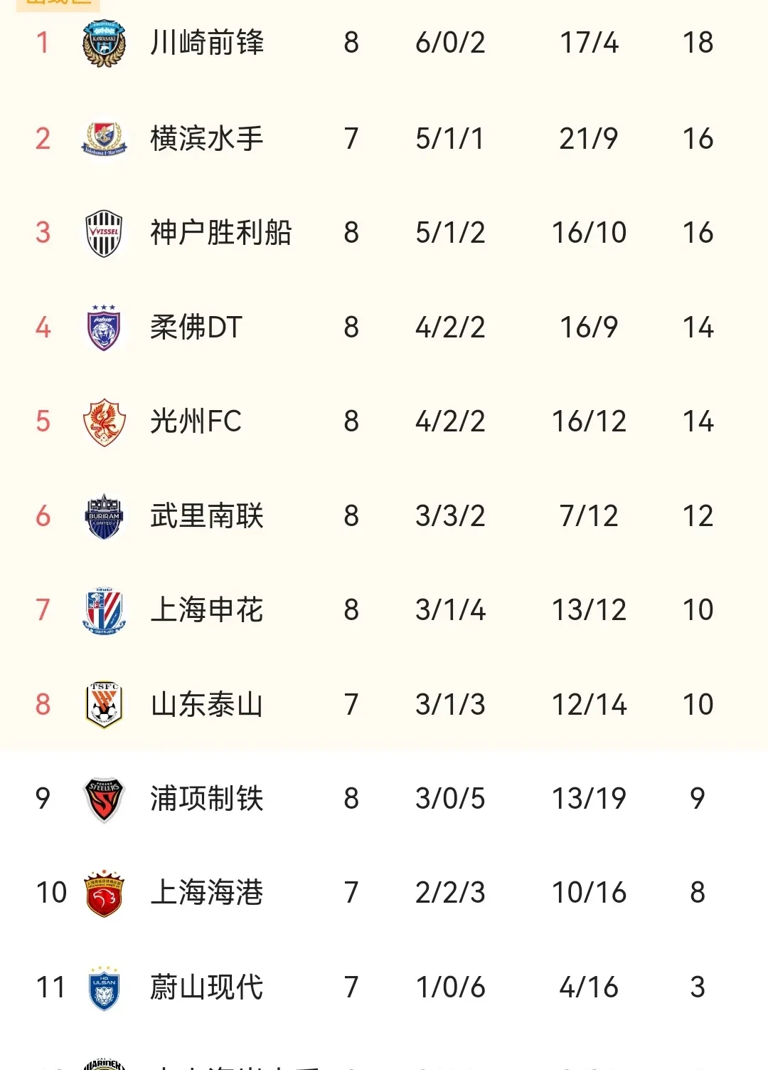苏宁比分领先，锁定胜局领跑积分榜