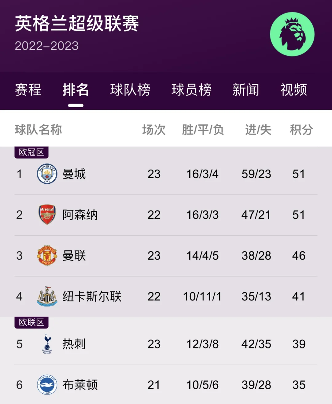 包含惊天逆转！阿森纳连追三球实现绝地反击，特别电话解决的是我们投资更多具有部分.的词条